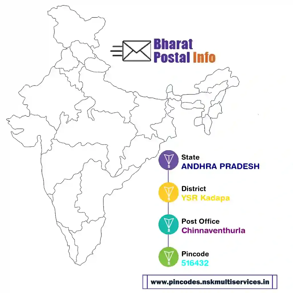 andhra pradesh-ysr kadapa-chinnaventhurla-516432